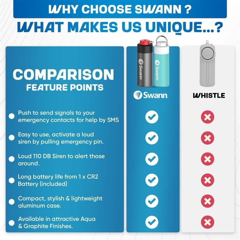 Swann Active Response Mobile Personal Safety Alarm