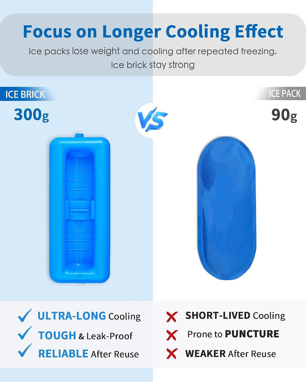 Insulin Vial Cooler Travel Case TSA Approved 300g Reusable Ice Brick Insulin Pen Case Holds 2 Pens and 2 Vials Long Lasting Medicine Cooler for Travel Camping and Outdoor Activities (Black))